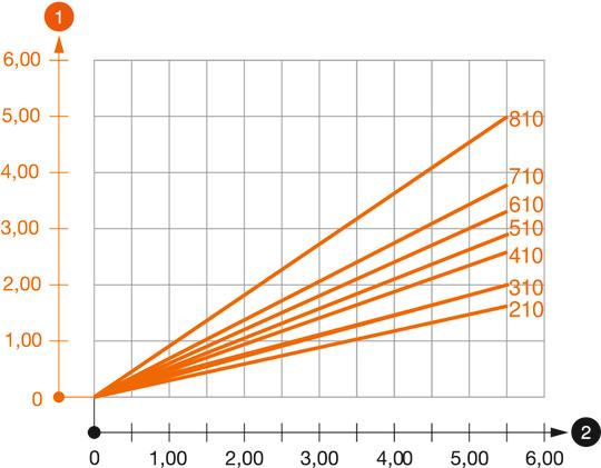 Belastningsdiagram utligger type AS 55