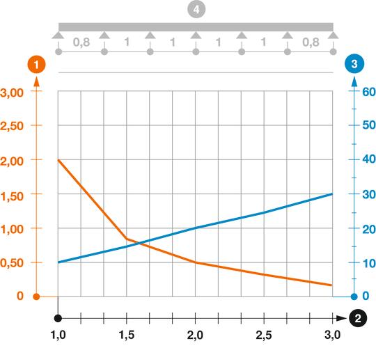 Belastningsdiagram kabelrenne type RKS 60 uprofilert
