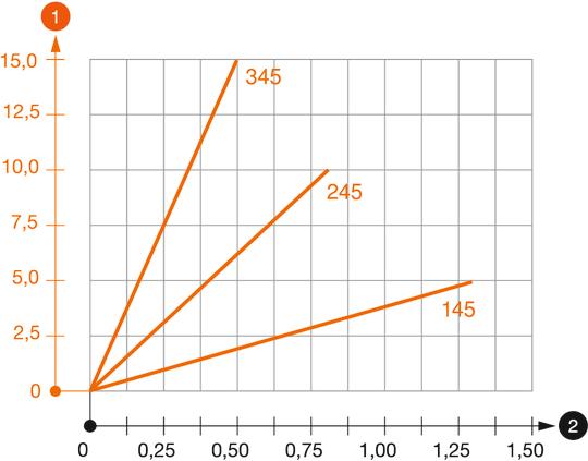 Belastningsdiagram takbøyle TPDG