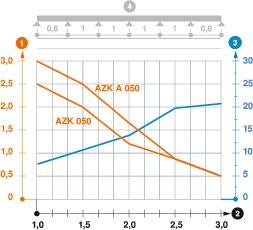 Belastningsdiagram AZ-småkanal